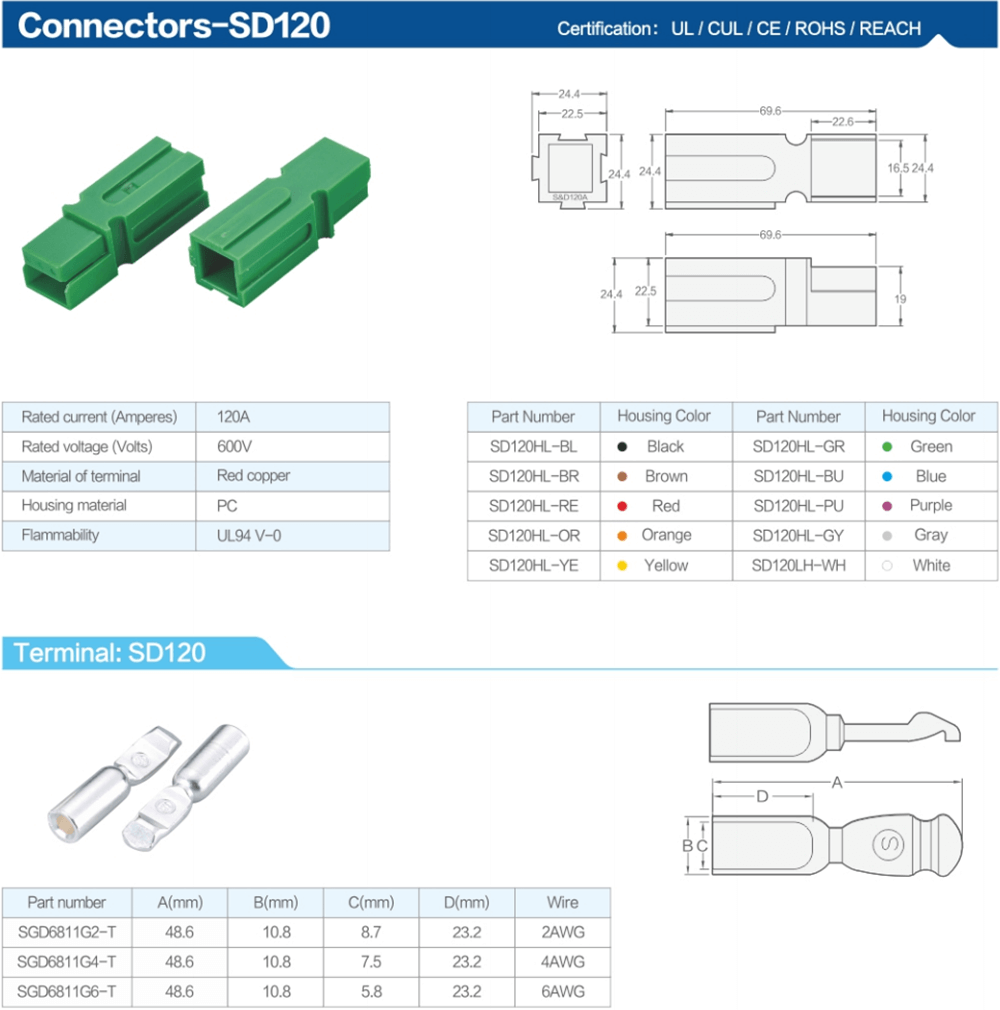 1 Way Power Connector Quick Connect Disconnect 600V 120Amp Battery Cable Connector (Green Housing, 2AWG 4AWG 6AWG)