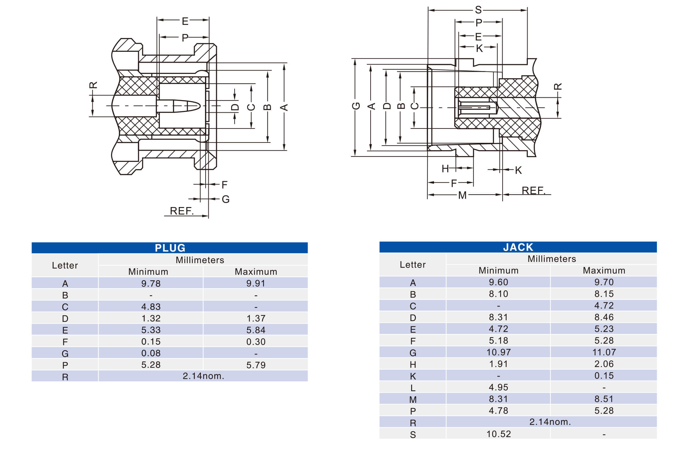 20pcs BNC Connector for RG58 Angled Male