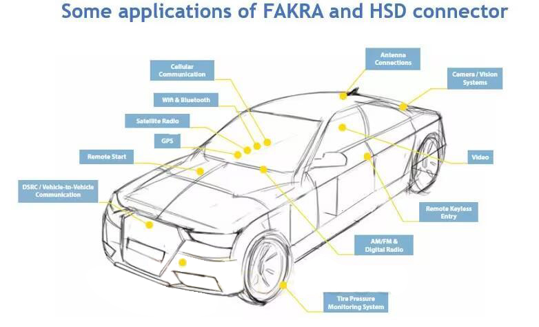 Fakra SMB B Coding 90 Degree Jack Female Radio Signal Phantom Supply Vehicle RF Coaxial Connector for RG174 RG316