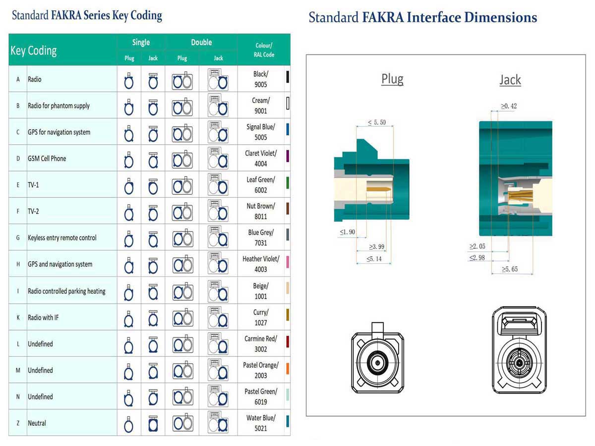 Black Fakra A Code Male Plug Straight Connector Crimp for RG142 RG223 Cable