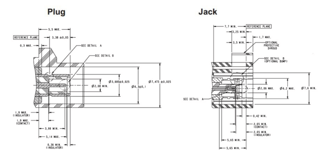 Black Fakra A Code Male Plug Straight Connector Crimp for RG142 RG223 Cable
