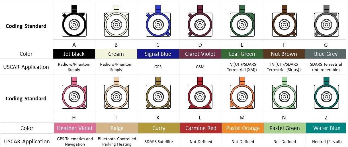 B Code Fakra Right Angle Male Plug PCB Through Hole Vehicle Antenna Car Audio RF Connector Single Baffle