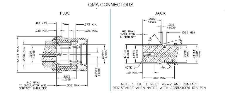 20pcs QMA Female Connector 90 Degree PCB Mount Front Bulkhead 50Ω