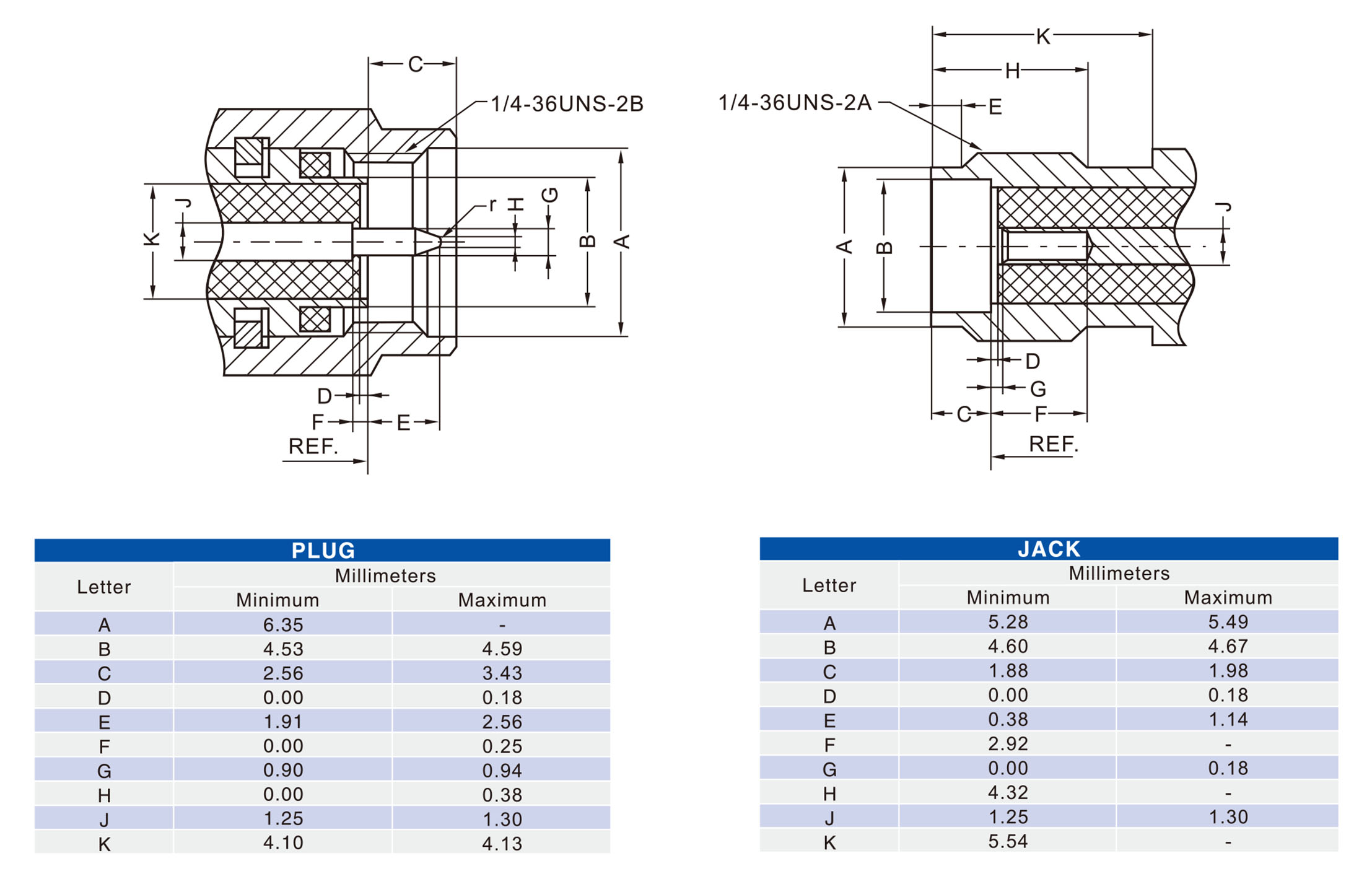 2-Holes Flange SMA Coaxial Conncetor Male for Panel Mount