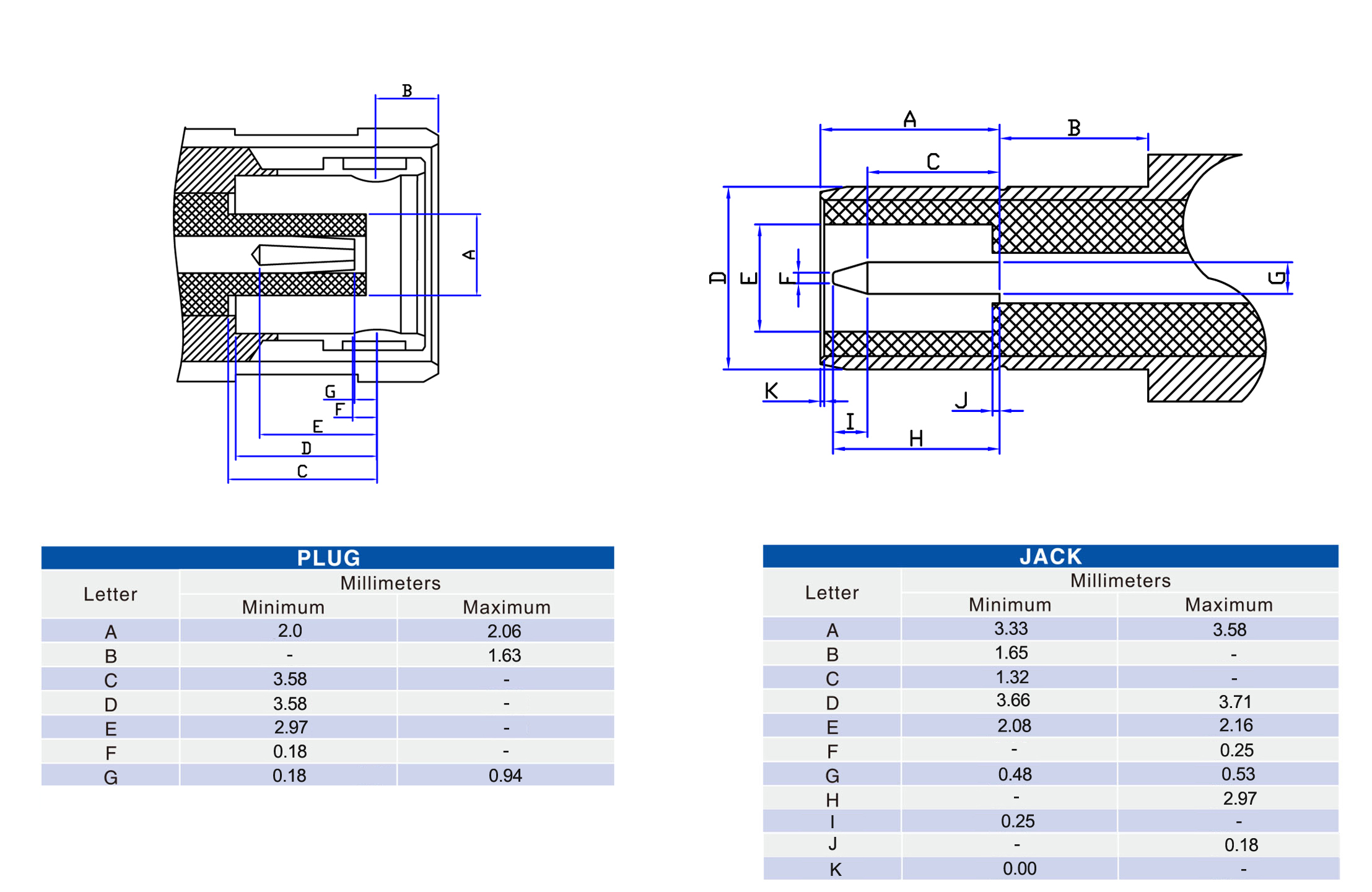 SMB Bulkhead Connector Straight Female for Panel Mount