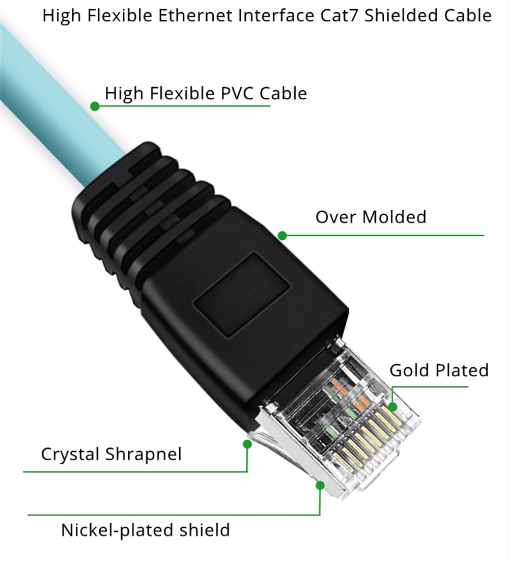 M12 4-pin D Code Female to RJ45 Plug High Flex Cat7 Industrial Ethernet Cable PVC