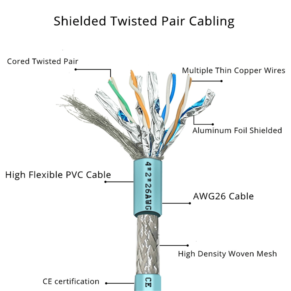 M12 4-pin D Code Female to RJ45 Plug High Flex Cat7 Industrial Ethernet Cable PVC