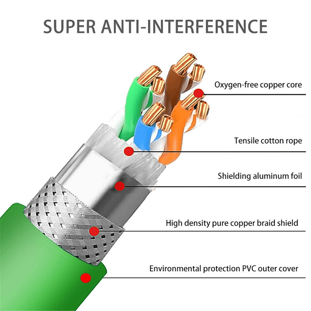 M12 4-pin A Code Male Angled to RJ45 Male High Flex Cat6 Industrial Ethernet Cable PVC Green