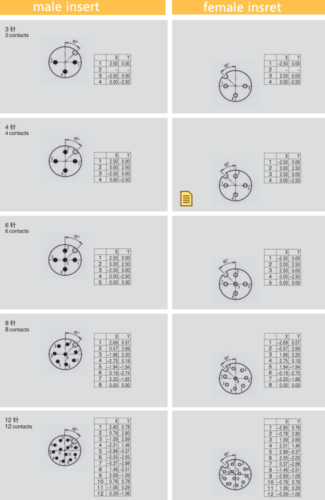 8 Pin M12 X Coded Female Connector Panel Receptacles Straight PCB Pount Waterproof