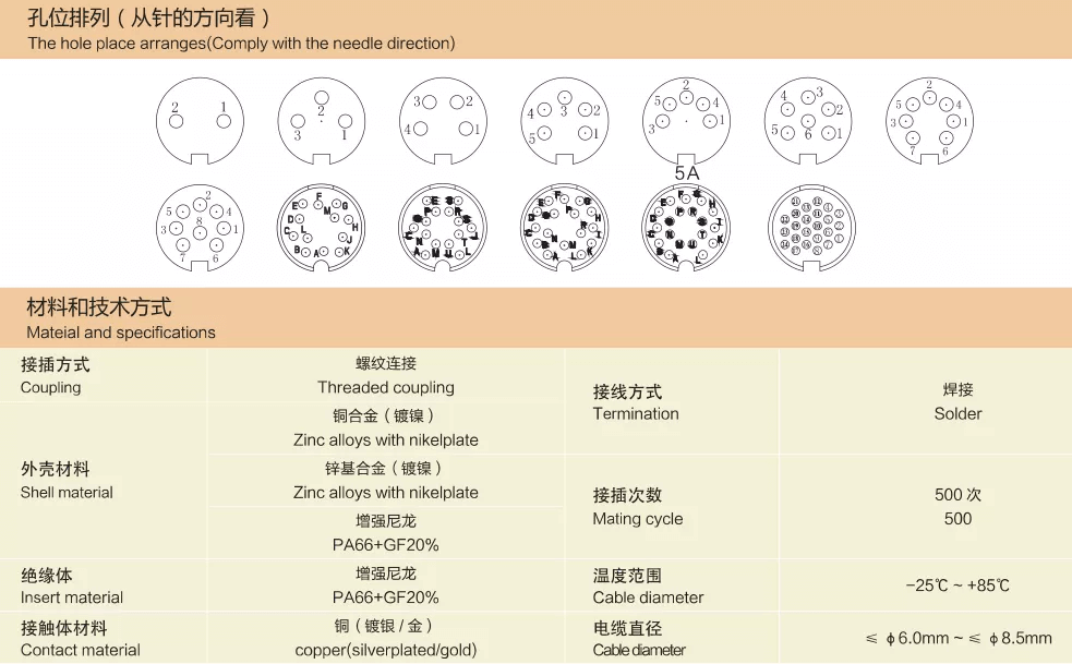 16Pin PG7 straight female Plug IP65 Waterproof Connectors J09 M16 Sensor Connector Non-Shield