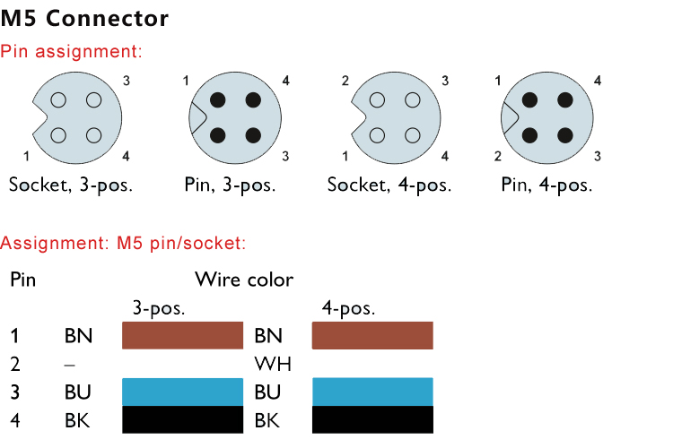 M5 Connector To  Connector M5 4Pin Overmould Male Plug To 4Pin  Connector Waterproof Non-Shield With 50CM 26AWG Wire