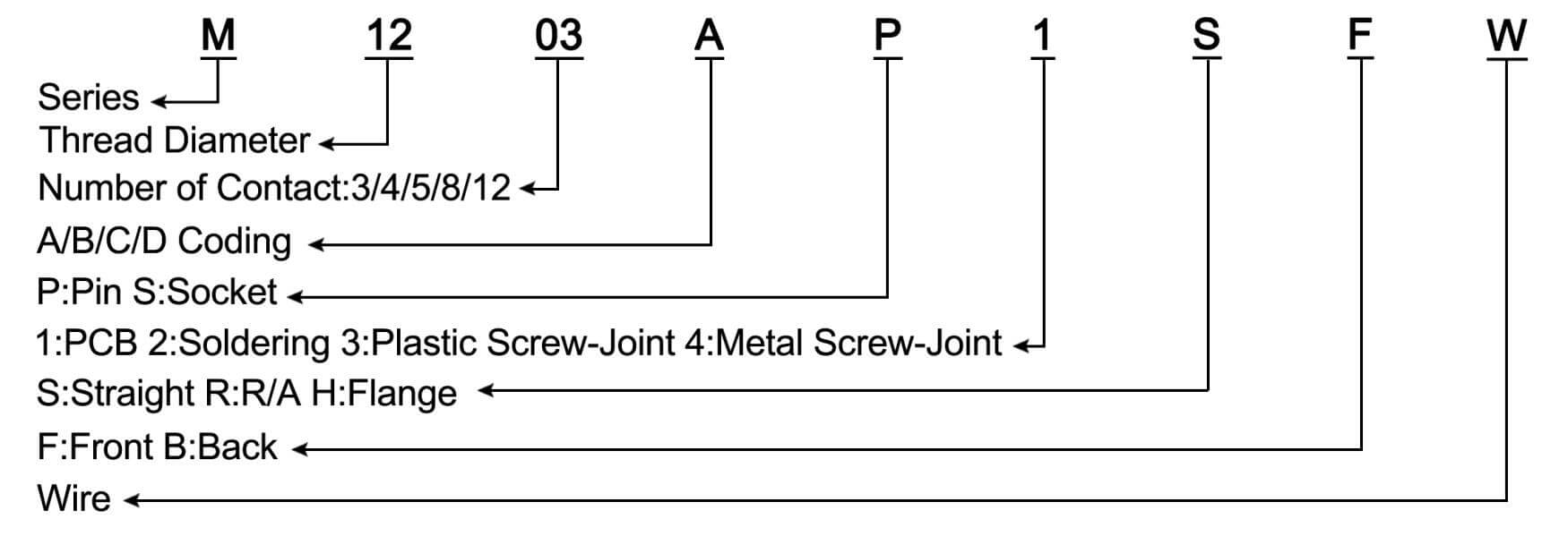 10pcs M12 8 pin Connector Connector Front Mount With Wires 1M