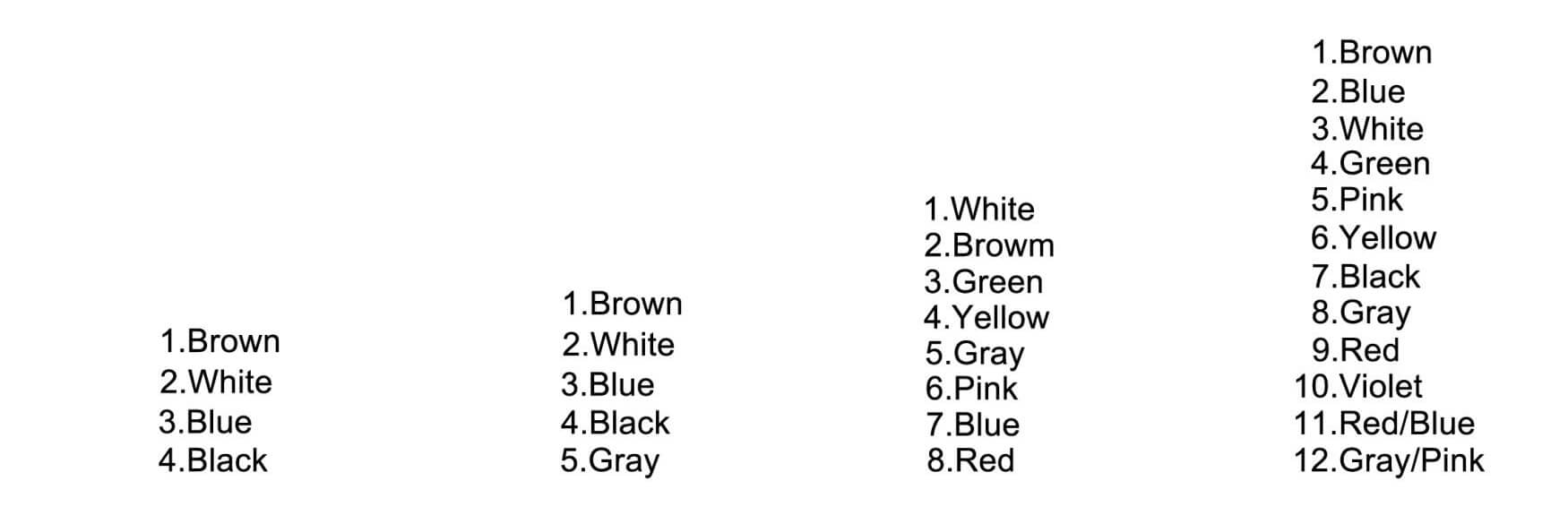 10pcs M12 8 pin Connector Connector Front Mount With Wires 1M