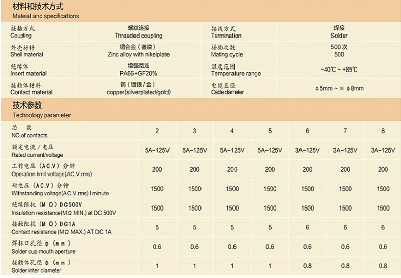 Metal Connector M9 4Pin Female Straight Waterproof Shield Wireable Connector Solder Contacts