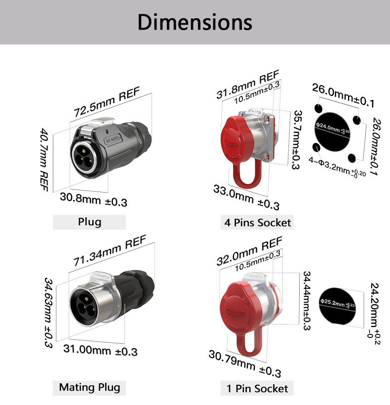 IP67 USB 2.0 Socket with Dustproof Cap Panel Mounted Waterproof USB Connector