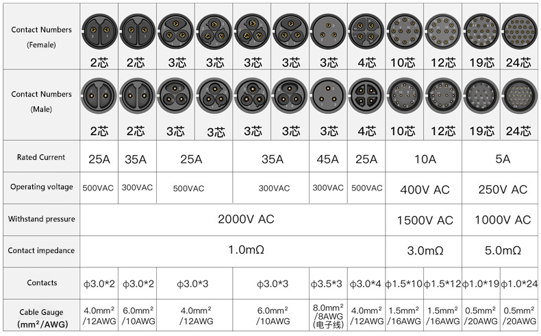 IP67 USB 2.0 Socket with Dustproof Cap Panel Mounted Waterproof USB Connector